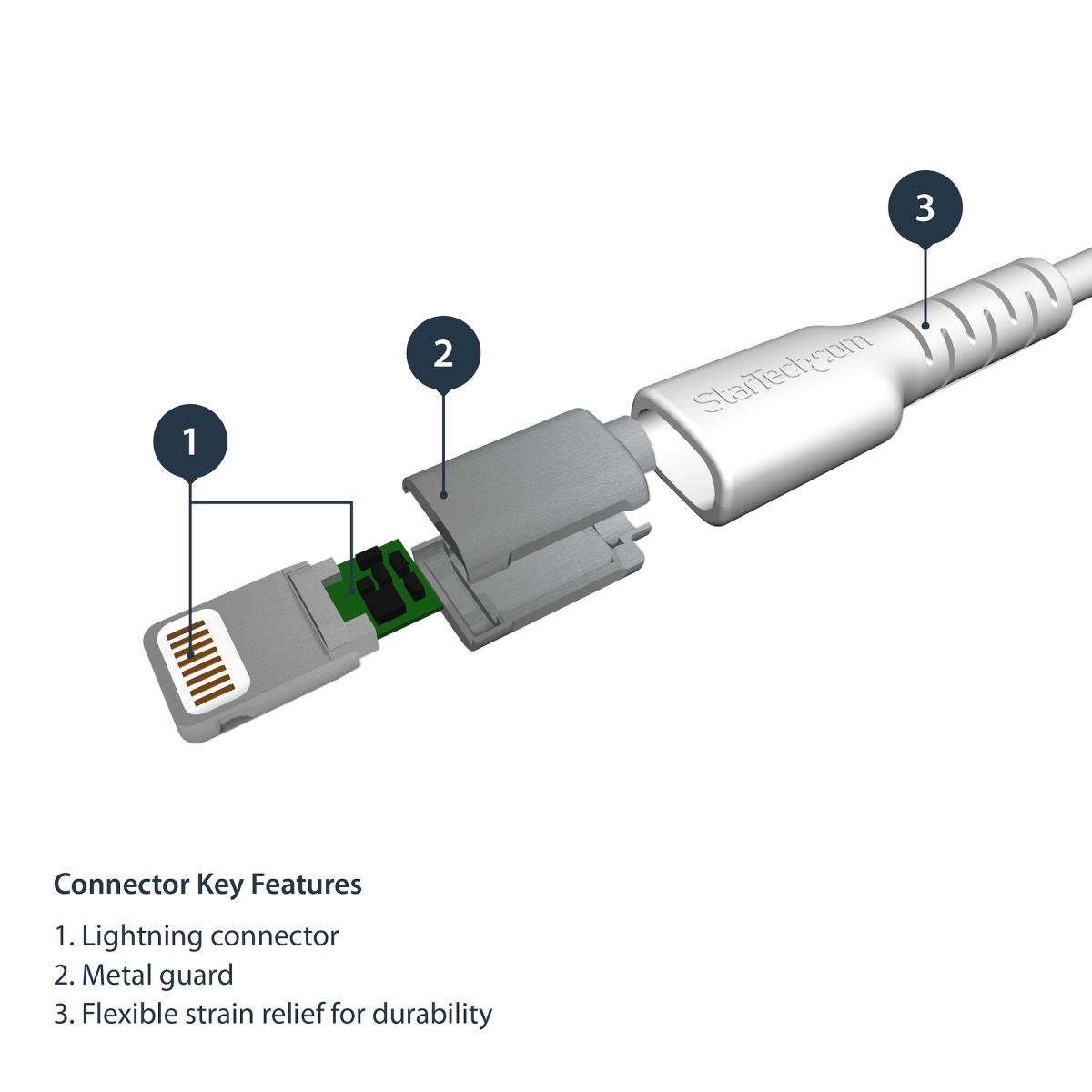 Cable USB To Lightning Mfi Certified 1m White