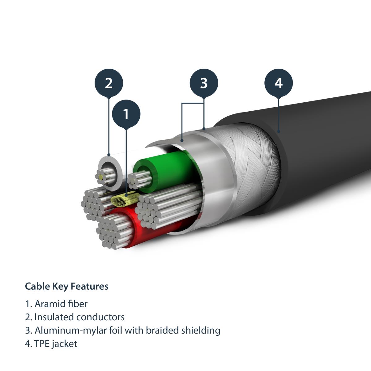 Cable USB To Lightning Mfi Certified 1m Black