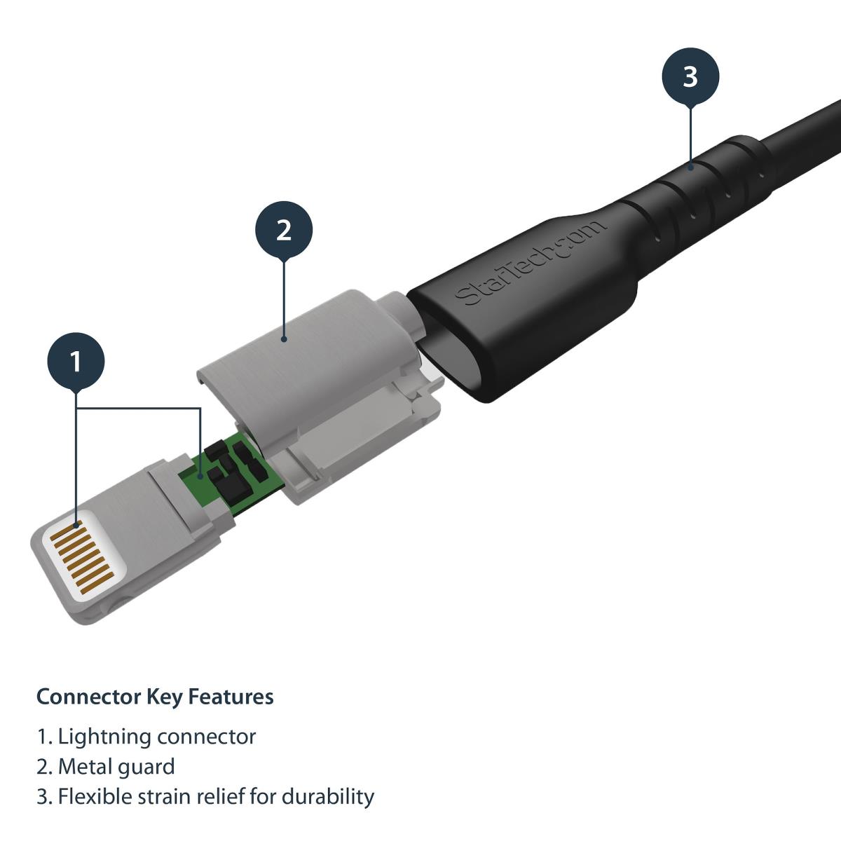 Cable USB To Lightning Mfi Certified 1m Black