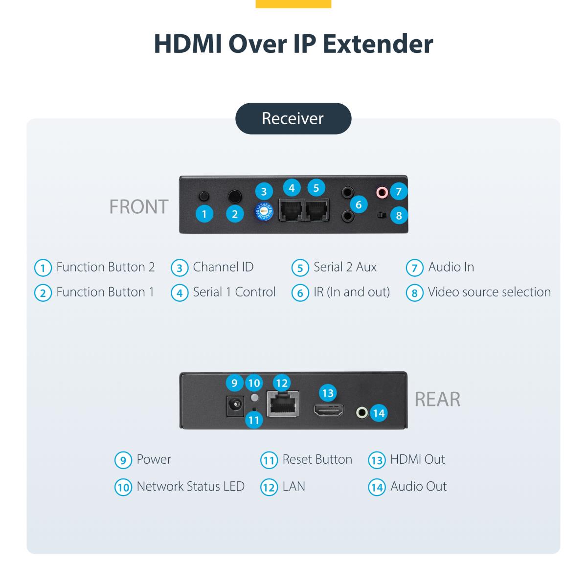 Hdmi Over Ip Extender Kit With Video Wall Support - 1080p