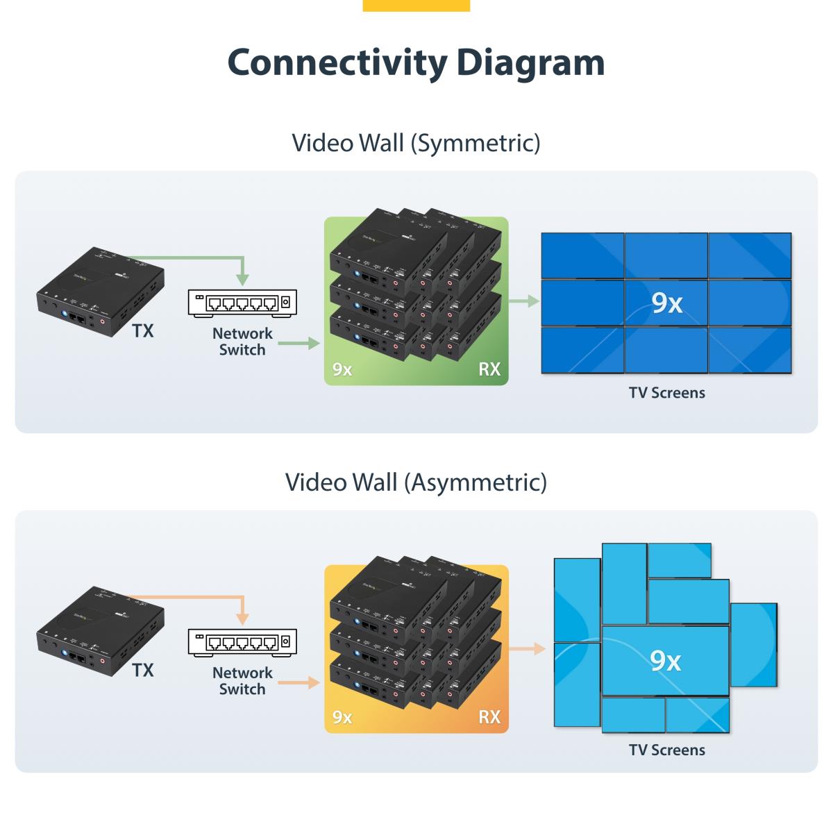 Hdmi Over Ip Extender Kit With Video Wall Support - 1080p