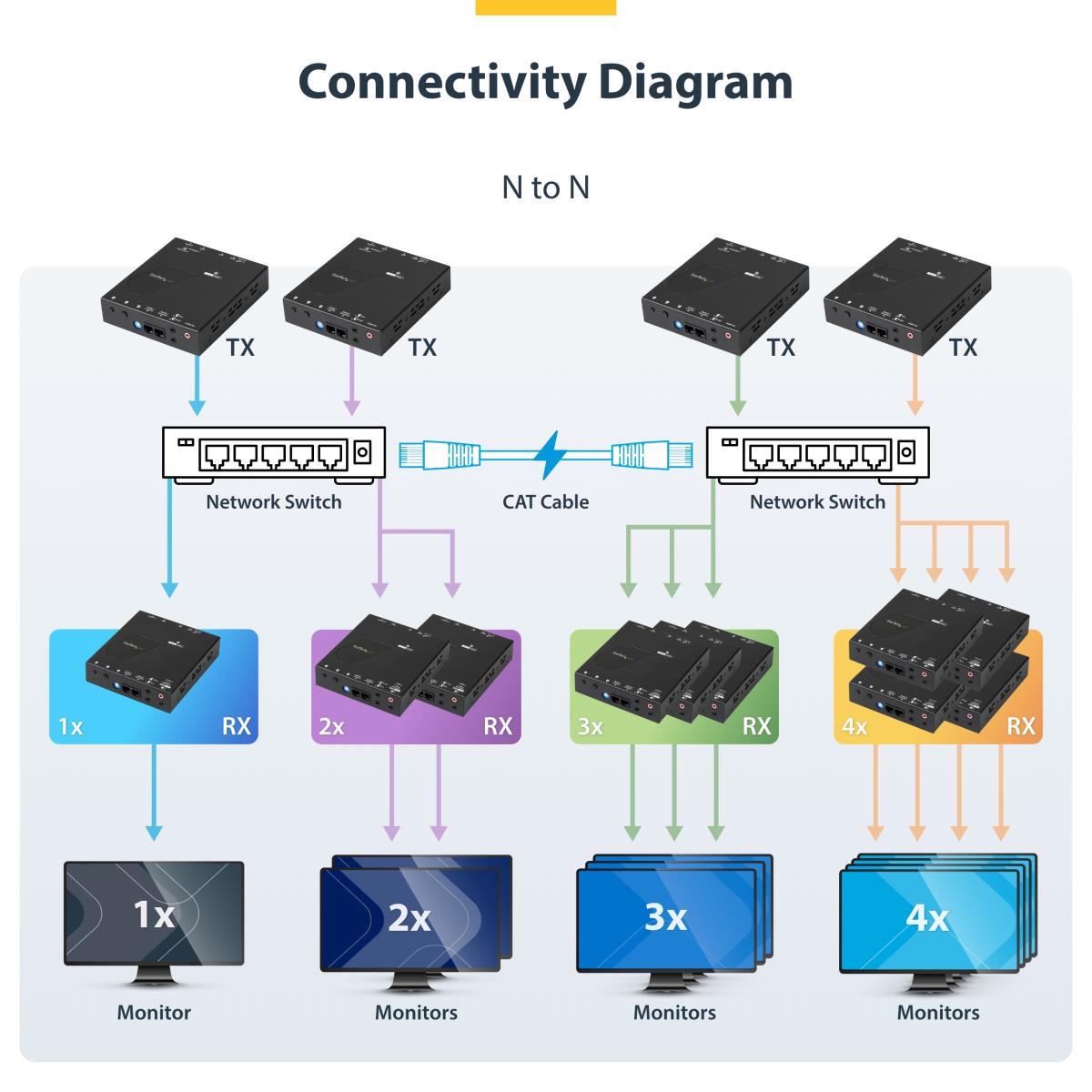 Hdmi Over Ip Extender Kit With Video Wall Support - 1080p