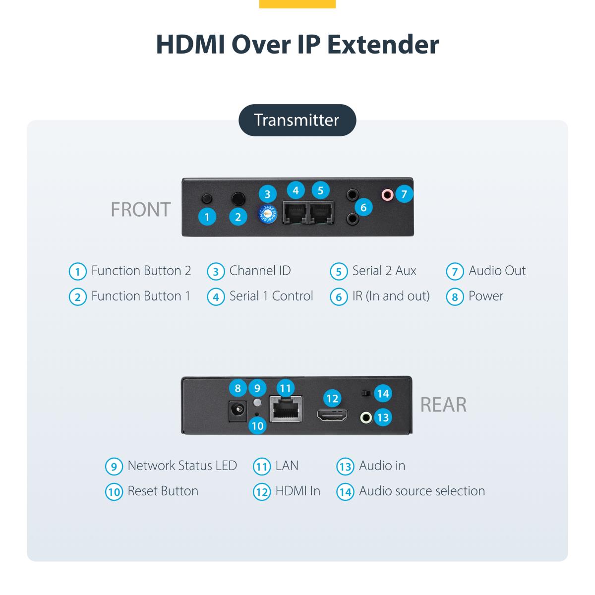 Hdmi Over Ip Extender Kit With Video Wall Support - 1080p
