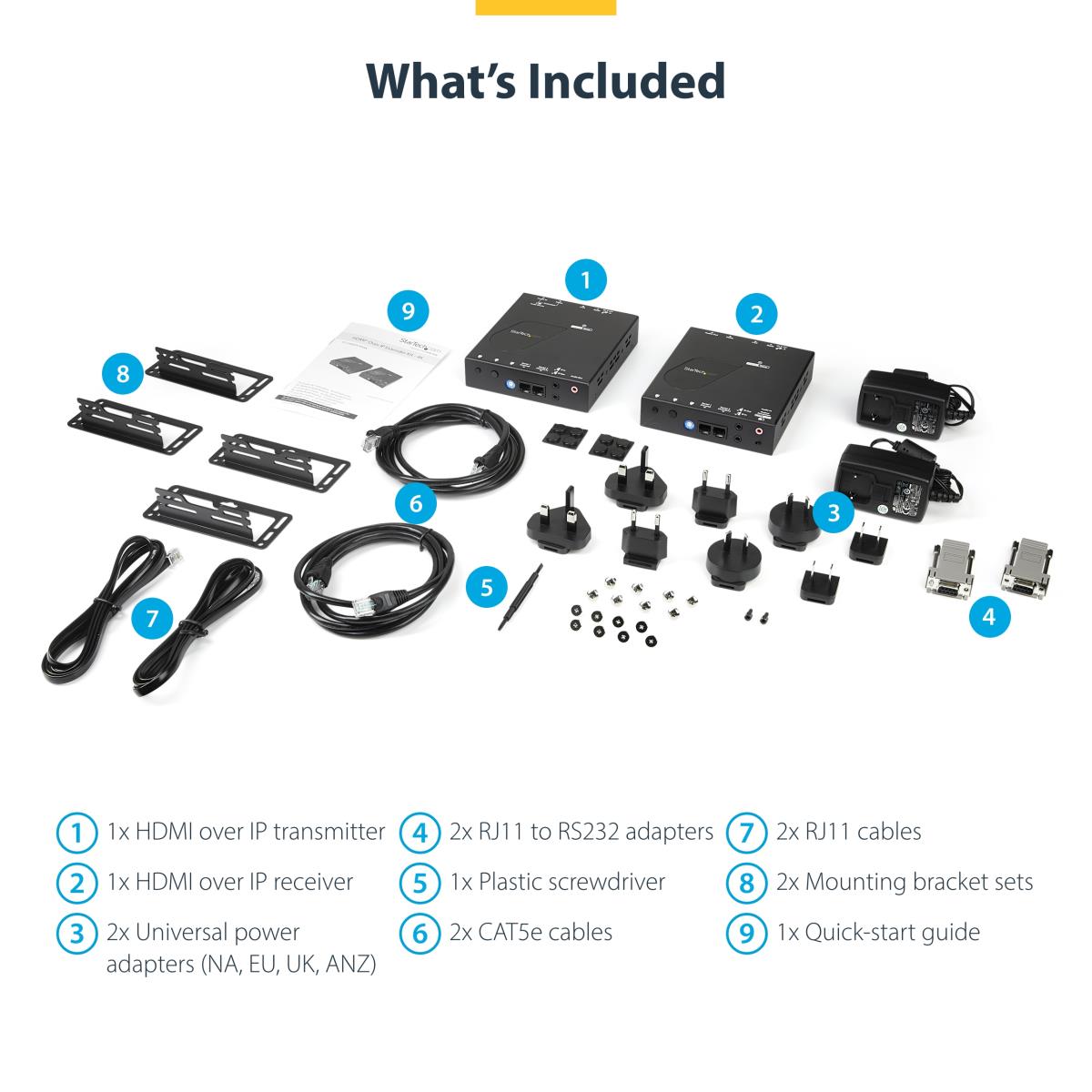 Hdmi Over Ip Extender Kit With Video Wall Support - 1080p