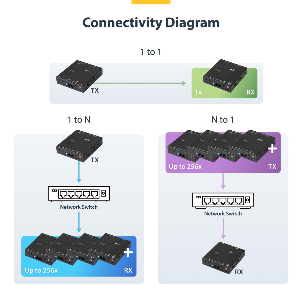 Hdmi Over Ip Extender Kit With Video Wall Support - 1080p