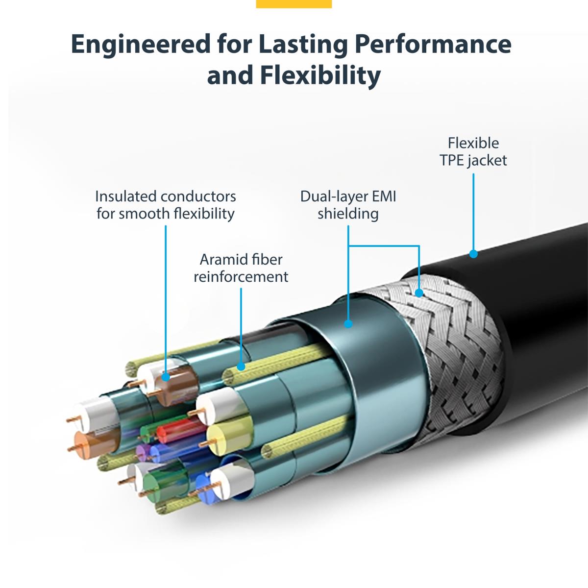 Premium High Speed Hdmi Cable With Ethernet Aramid Fiber 2m