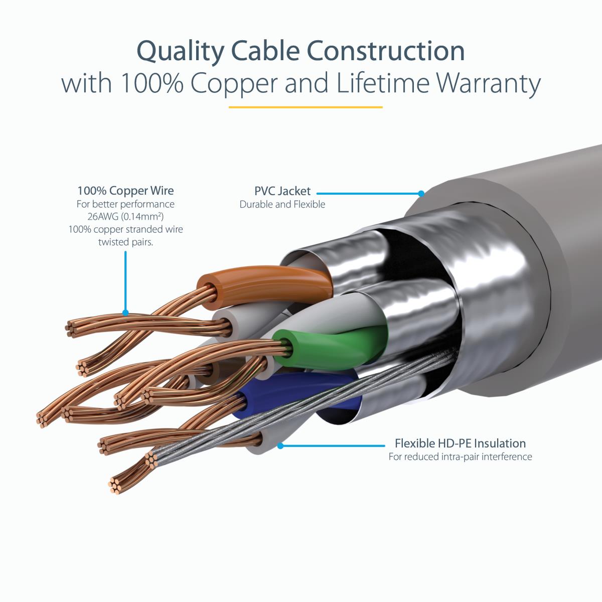 Patch Cable - CAT6a - Stp - Snagless - 7.5m - Grey
