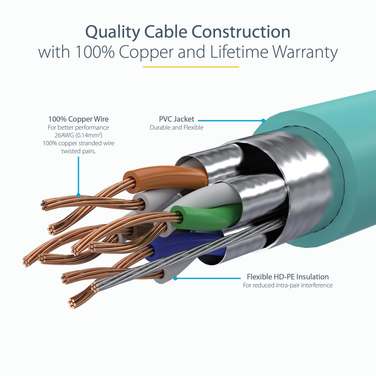 Patch Cable - CAT6a - Stp - 7m - Blue