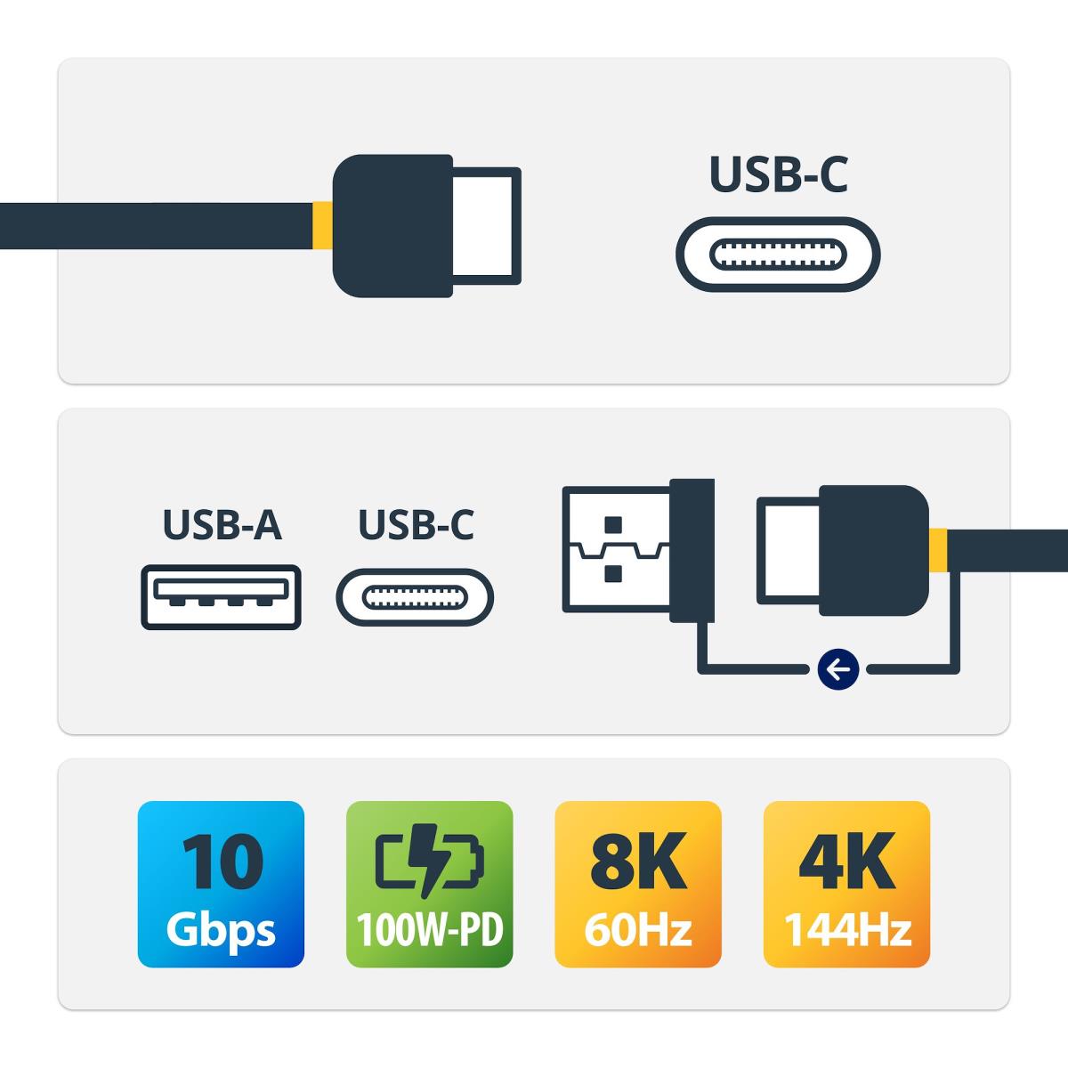 USB-c Hybrid Dock Cable - USB C Cable With USB A Adapter 1m
