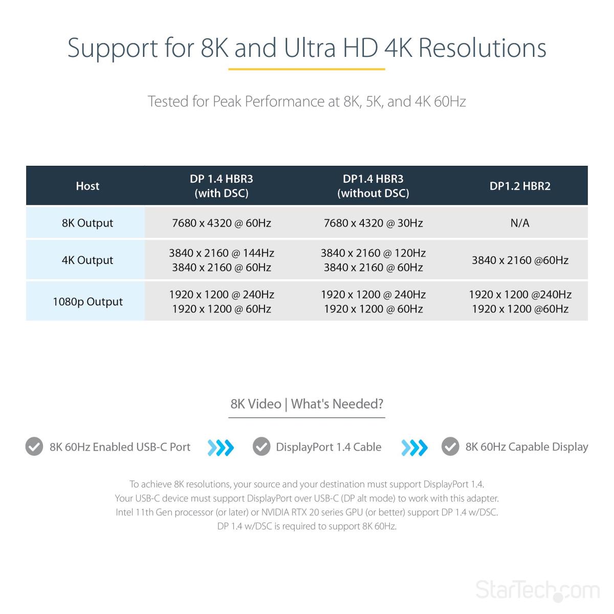USB C To DisplayPort Adapter 8k/4k 60hz Video - 12 Cable