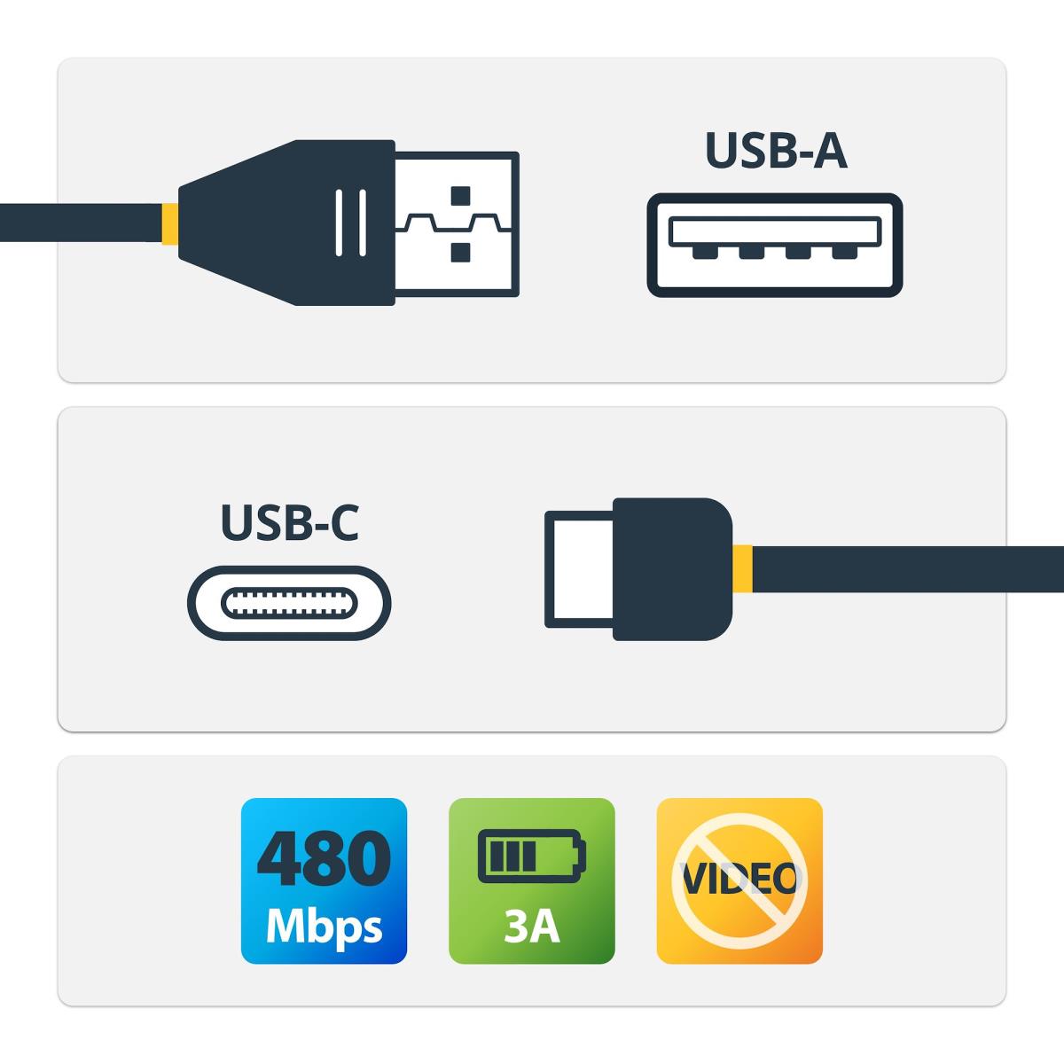 USB A To C Charging Cable Angled 2m