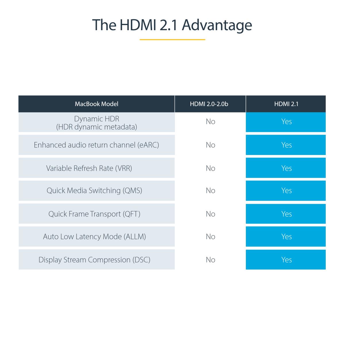 Ultra High Speed Hdmi 2.1 Cable - 50cm