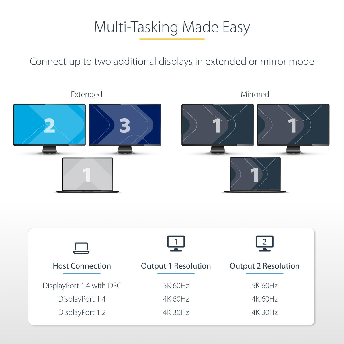 USB-c Mst Hub - 2-port 4k60hz - Dual-monitor Adapter Windows