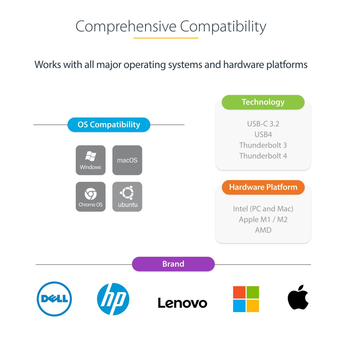 USB-c To Dual-hdmi Adapter 4k 60hz Pd