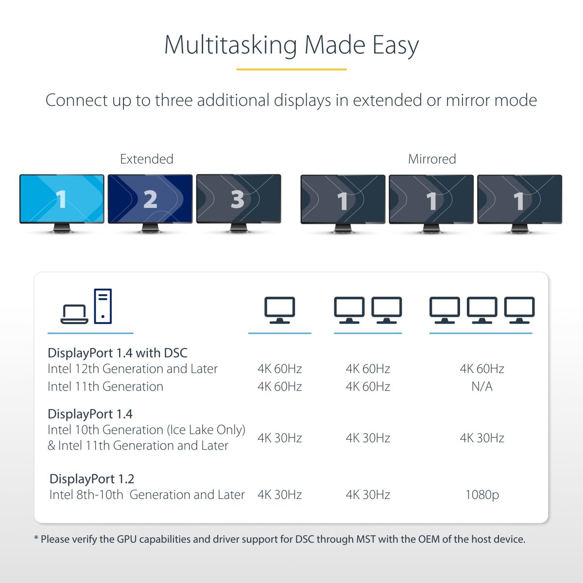 DisplayPort 3-port Mst Hub - Multi-monitor Adapter Windows