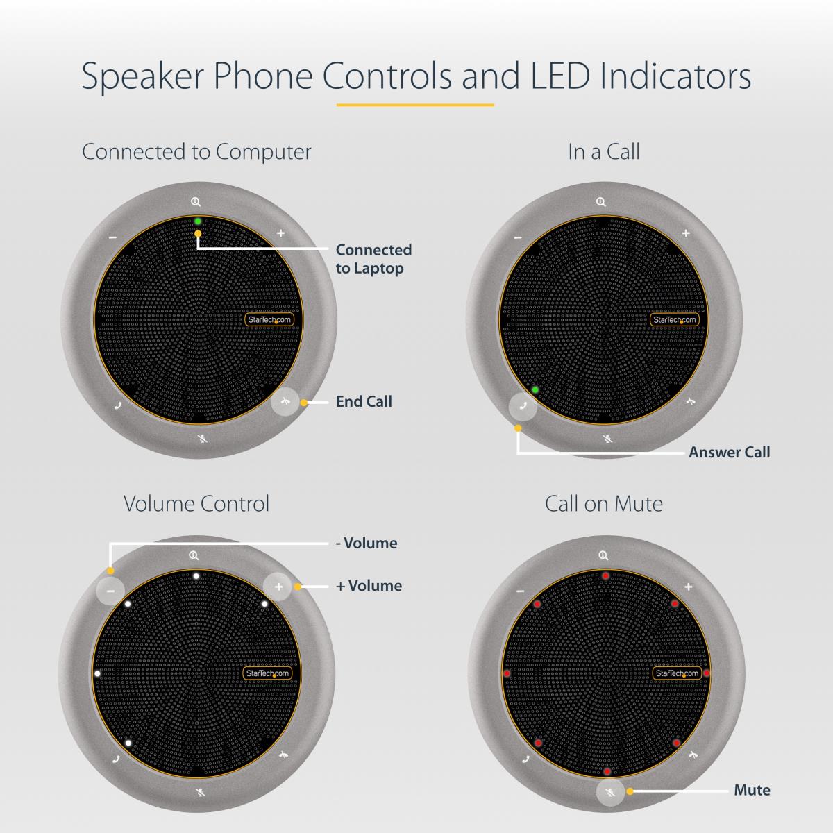 Speakerphone Docking Station - USB-c Softphone Mini Dock