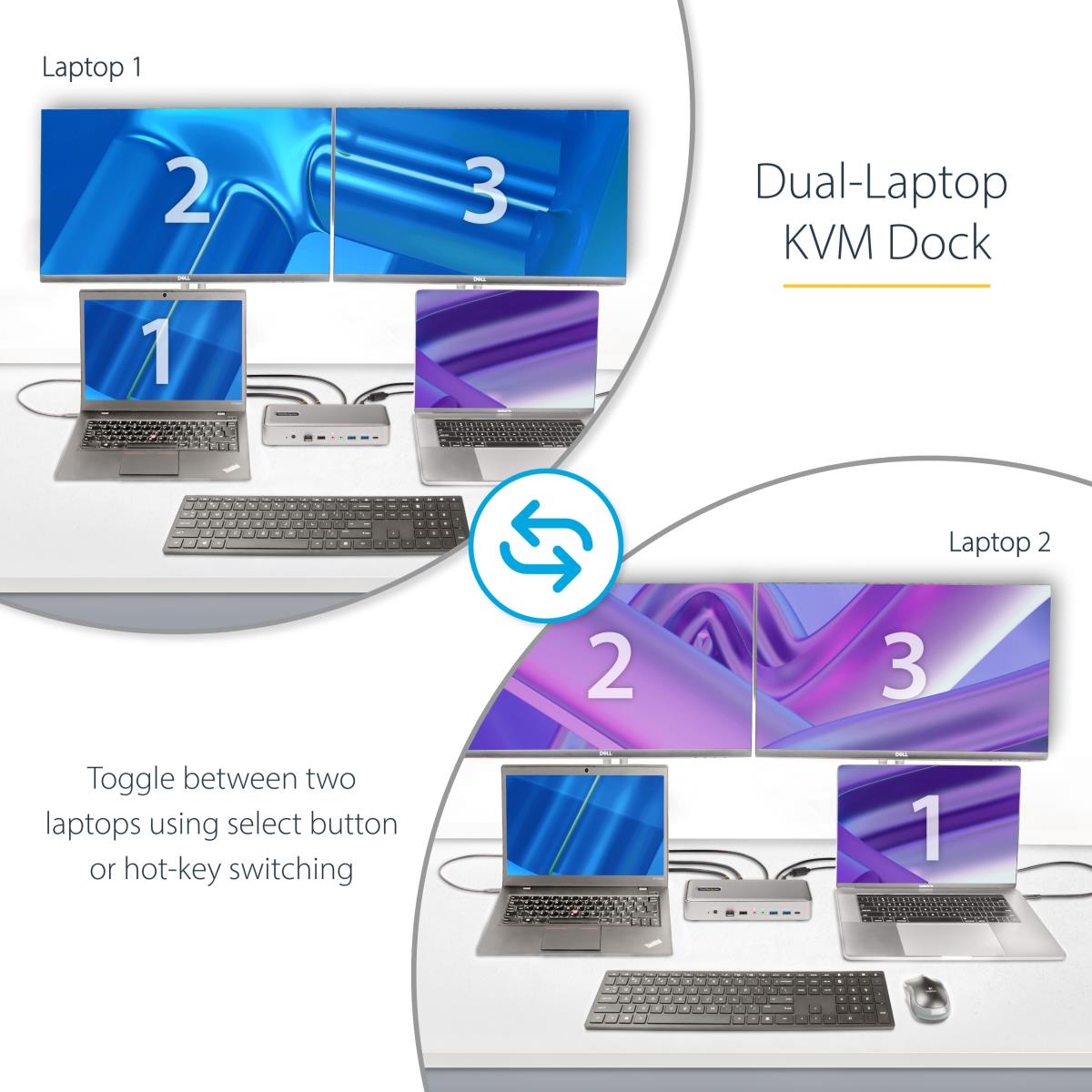 Dual-laptop USB-c KVM Docking Station - KVM Switch Dock