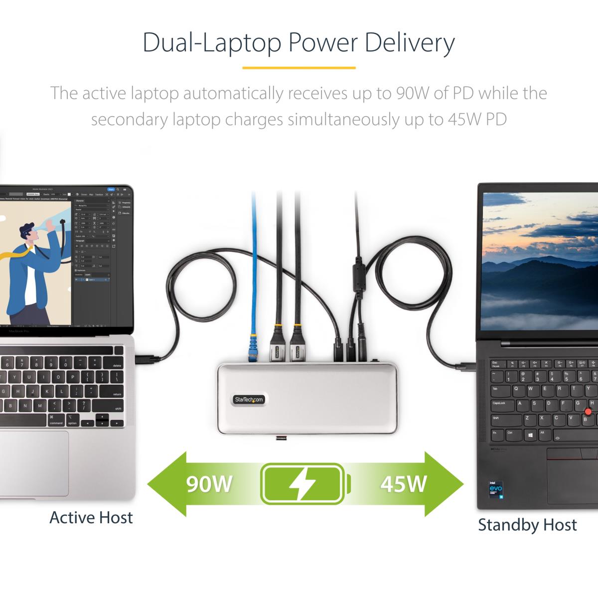 Dual-laptop USB-c KVM Docking Station - KVM Switch Dock