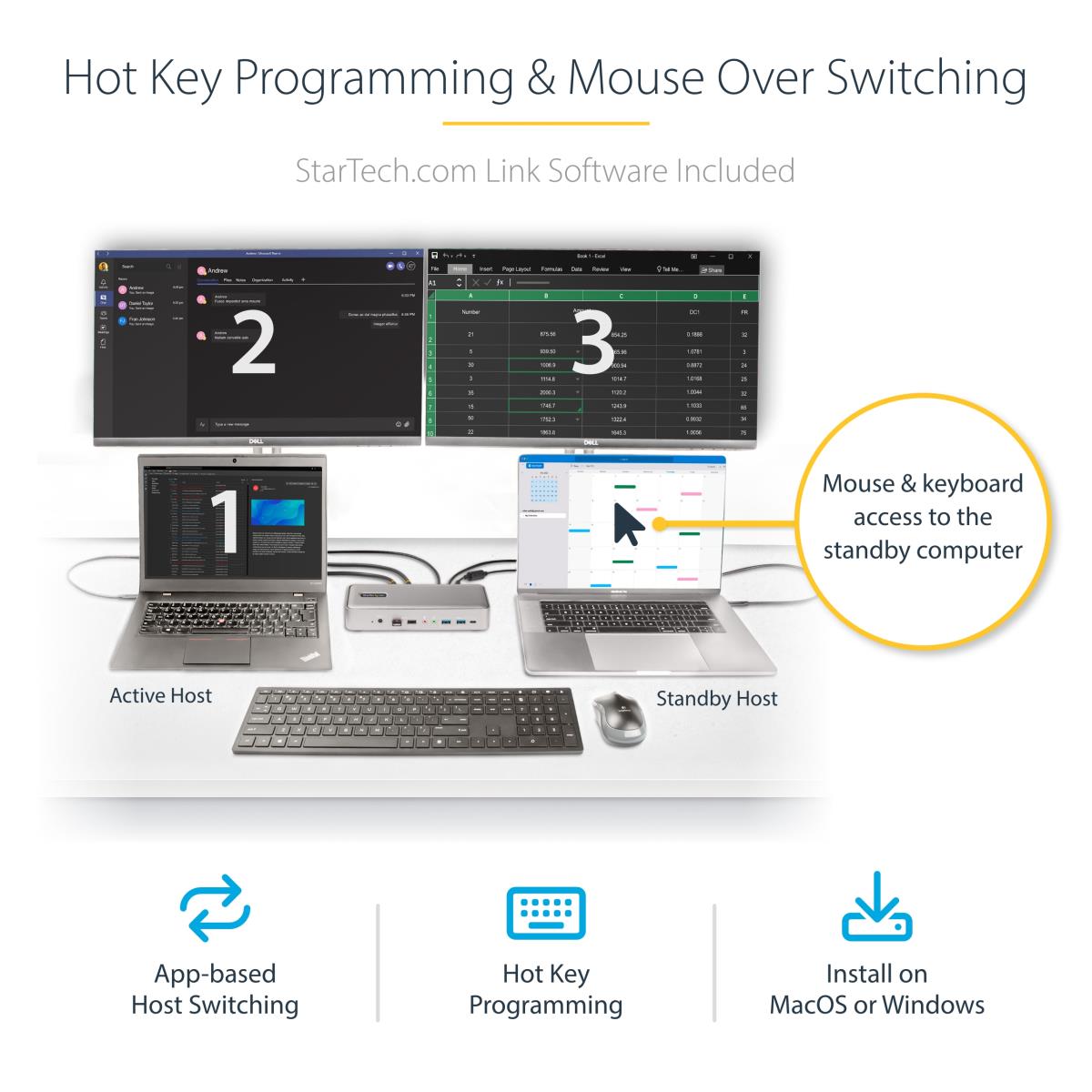 Dual-laptop USB-c KVM Docking Station - KVM Switch Dock