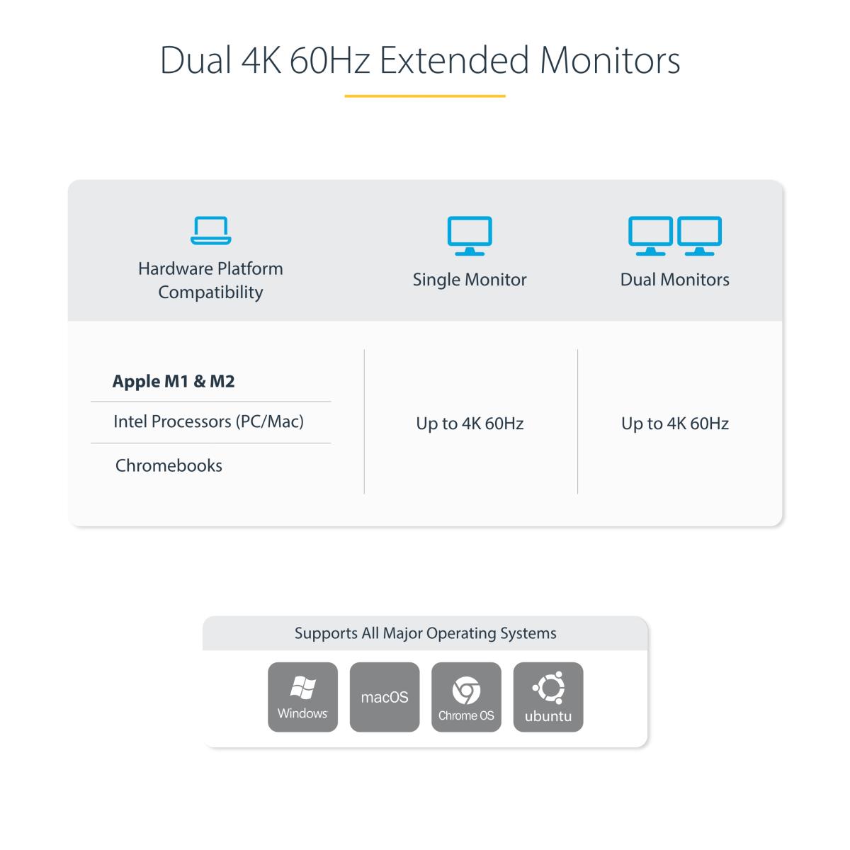 Dual-laptop USB-c KVM Docking Station - KVM Switch Dock