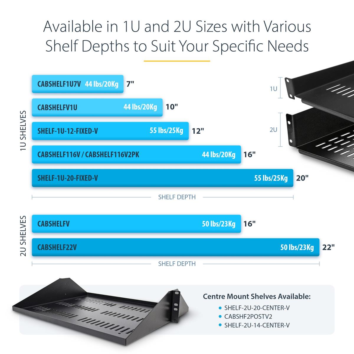 Server Rack 1u Shelf Vented 2-pack Trays 44lb Max 16in Deep