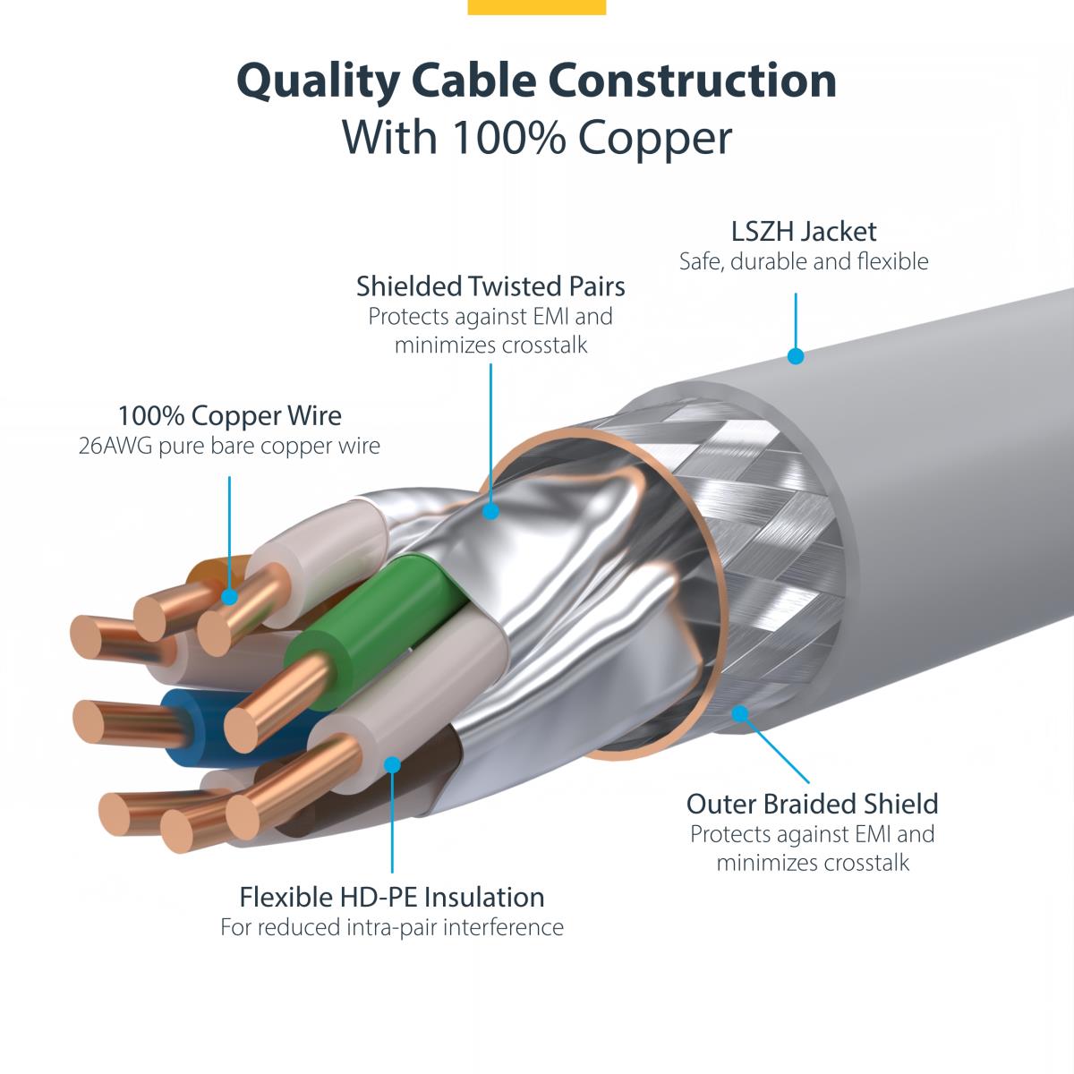 Patch Cable - Cat8 - S/ftp - Snagless - 12m - White (lszh)