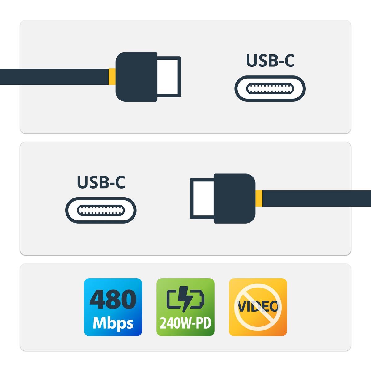 USB-c Charging Cable, USB-if Certified USB C Cable, 240w Pd Epr, USB 2.0 Type-c Laptop Charger Cord 1m White