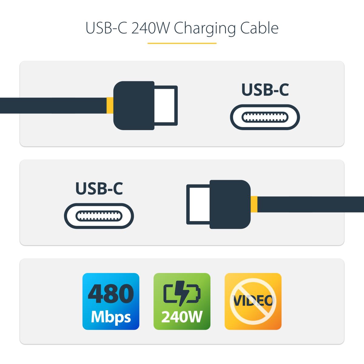 USB-c Charging Cable, USB-if Certified USB C Cable, 240w Pd Epr, USB 2.0 Type-c Laptop Charger Cord 4m