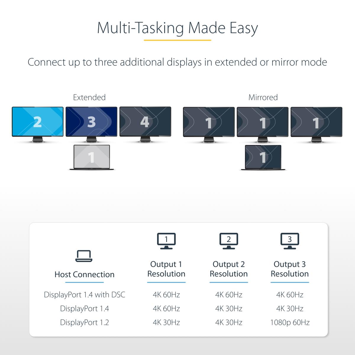 USB-c To Triple Dp Mst Hub - DisplayPort 1.4 4k 60hz