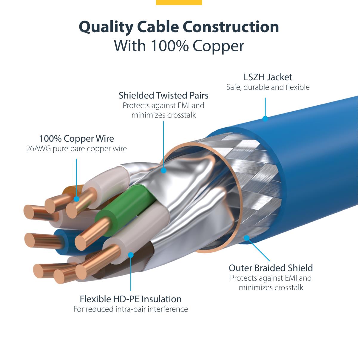 Patch Cable - Cat8 - S/ftp - Snagless - 2m - Blue