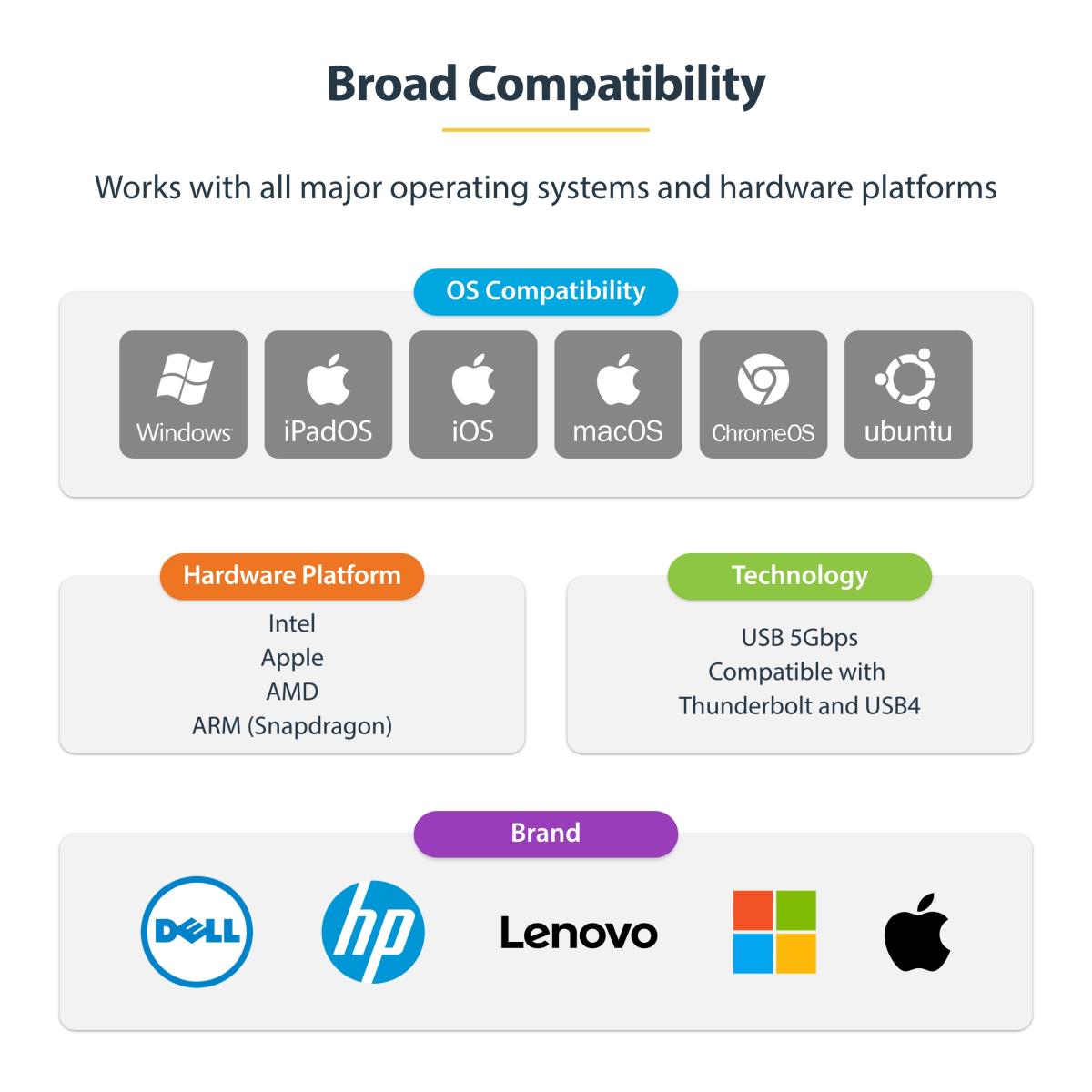 Ethernet Adapter - USB 3.0 Type-c To 2.5 Gigabit W/USB-a Convert