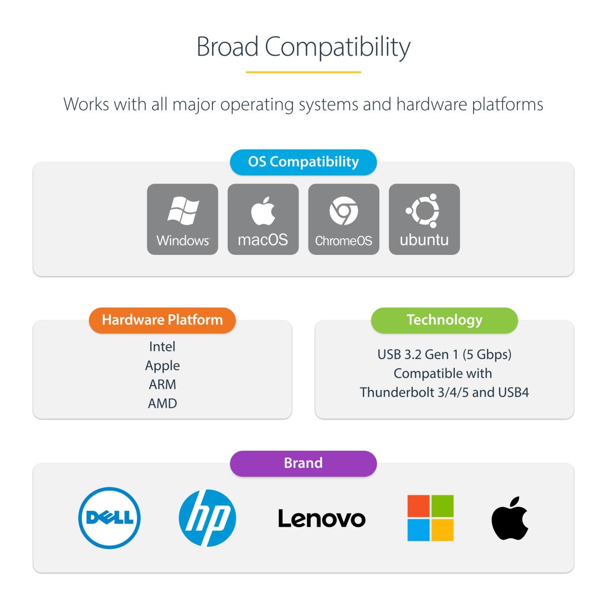 USB 3.0 Type-c To 1 Gigabitethernet Adapter