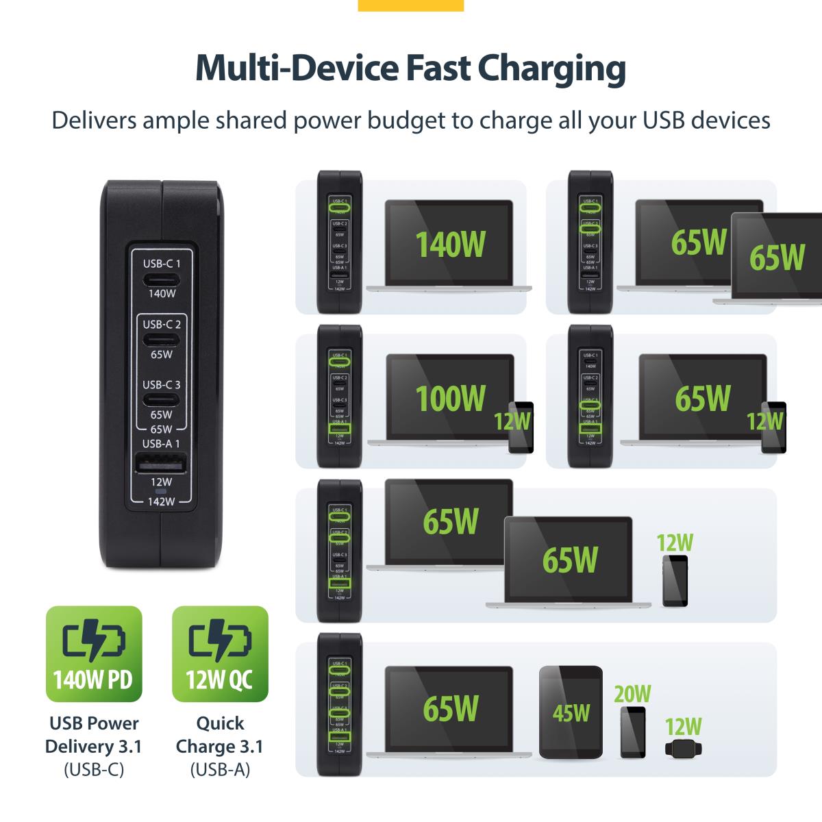 USB-c Wall Charger Pd 3.1 140w