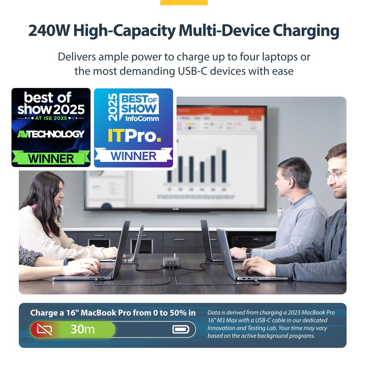 Multi-device USB-c Charger 4-port