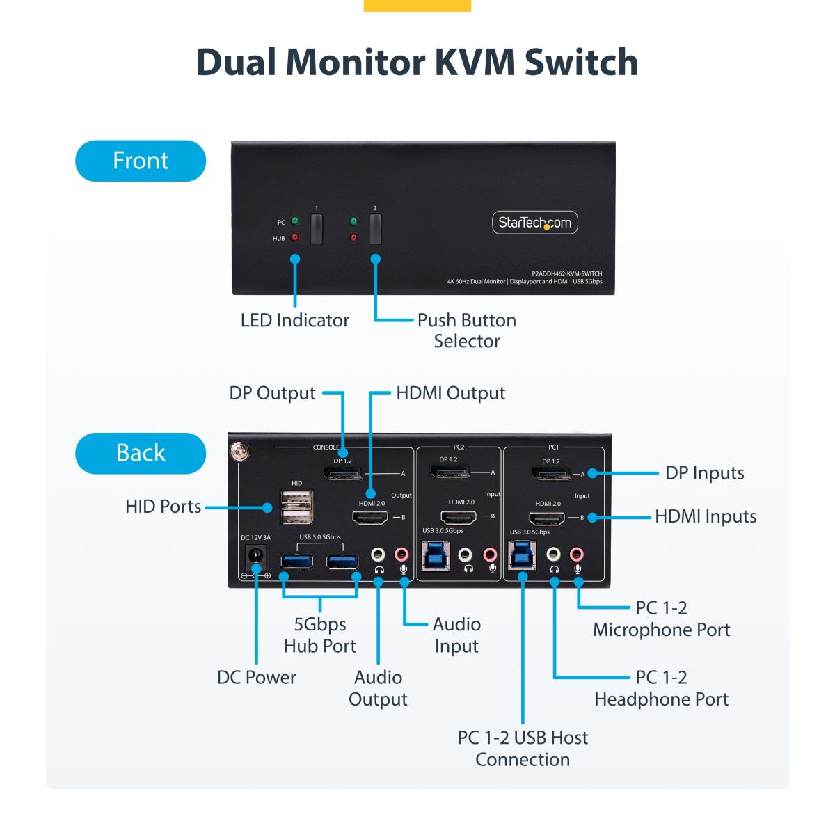 Dual-monitor DisplayPort 2-port And Hdmi KVM Switch