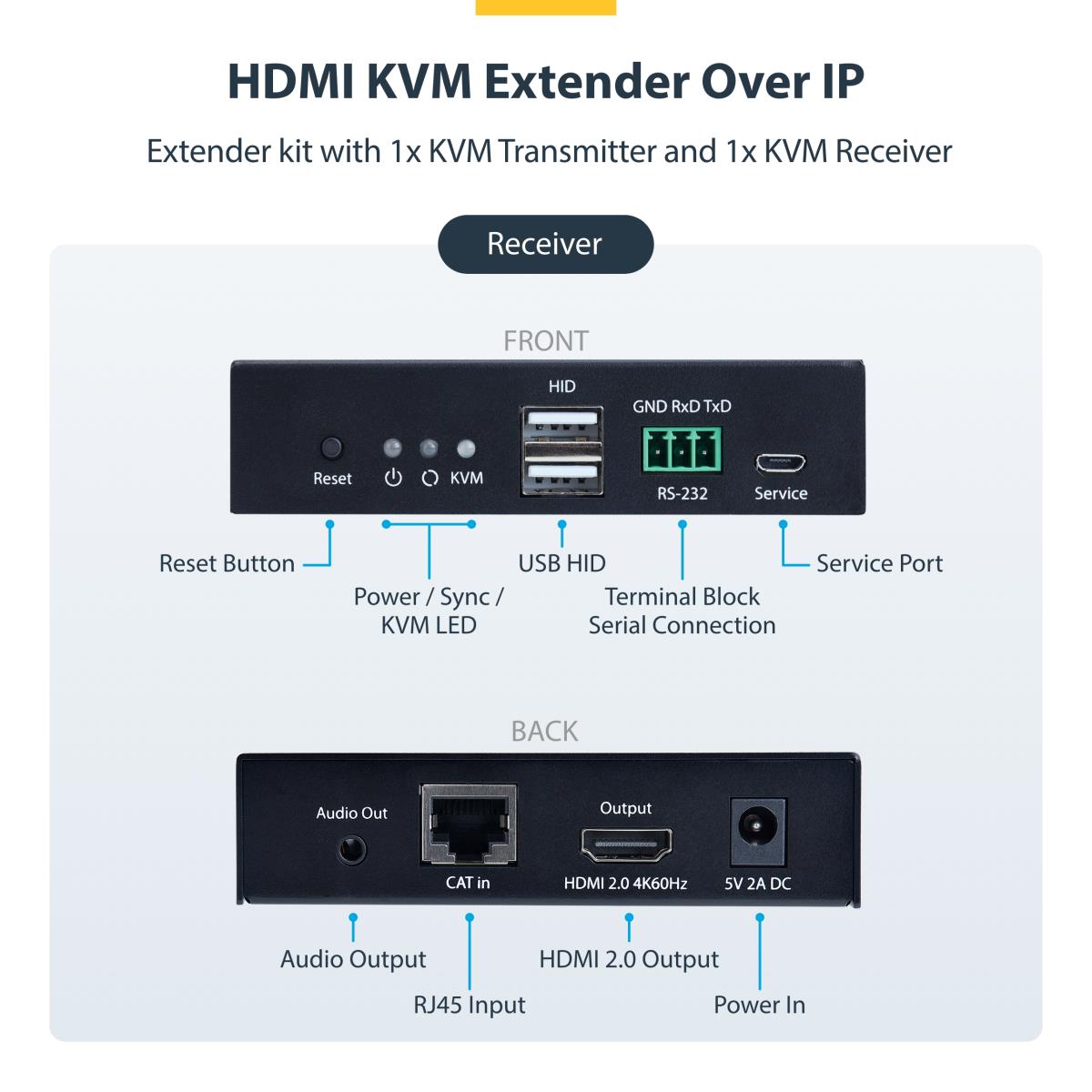 Hdmi KVM Extender Over Ip Network 4k 60hz Driverless Hdmi And USB Over Ethernet/CAT6 Avoip Tra