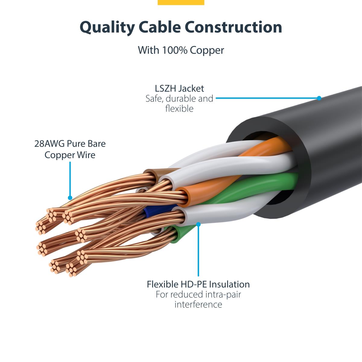 Patch Cable - CAT6 - Utp - Snagless - Slim - 1.5m - Purple