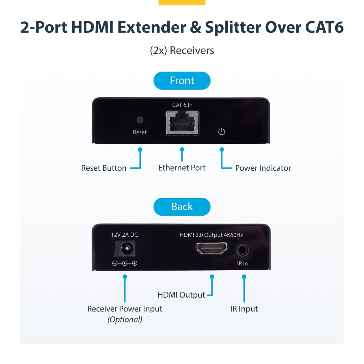 Hdmi Extender/splitter - 2-port 1x2 Hdmi Over Ethernet Kit