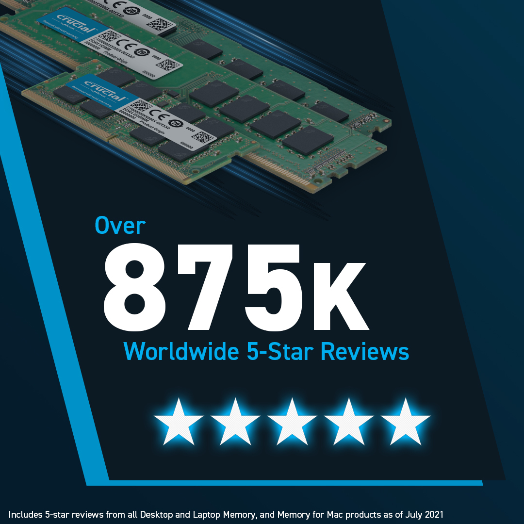 Crucial 96GB Kit 2x48GB DDR5-5600 SODIMM
