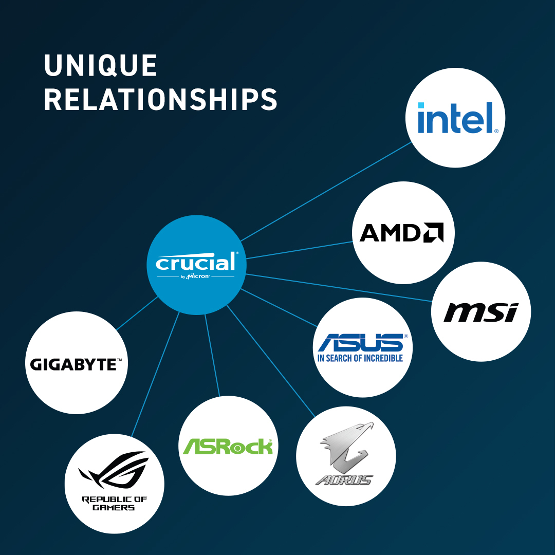 Crucial 8GB Ddr5-5600 UDIMM