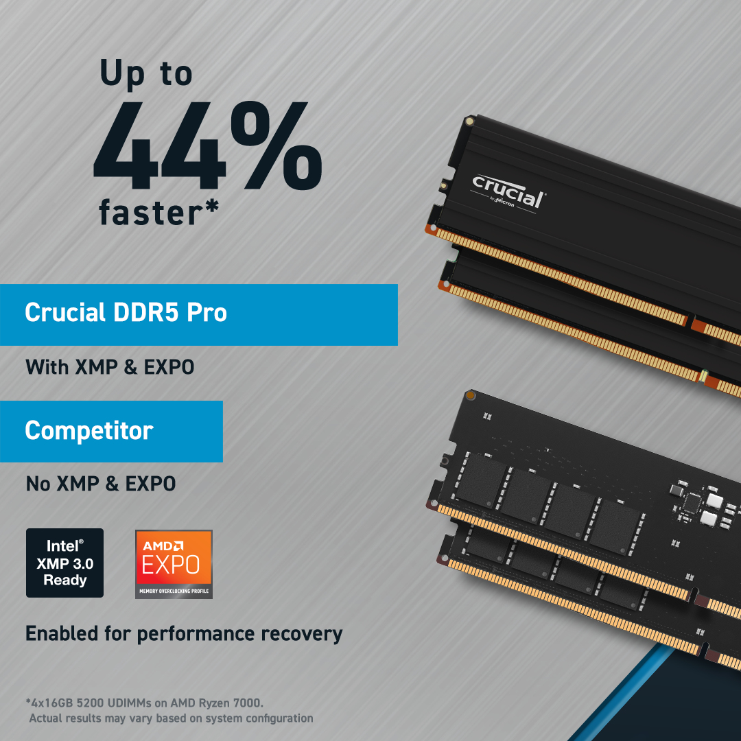 Crucial Pro 96GB Kit (2x48GB) DDR5-5600 UDIMM