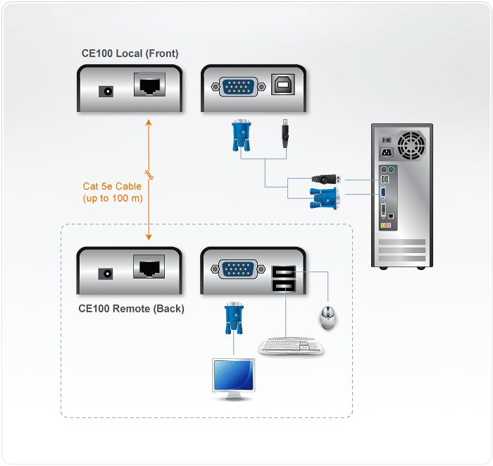 Mini USB KVM Extender