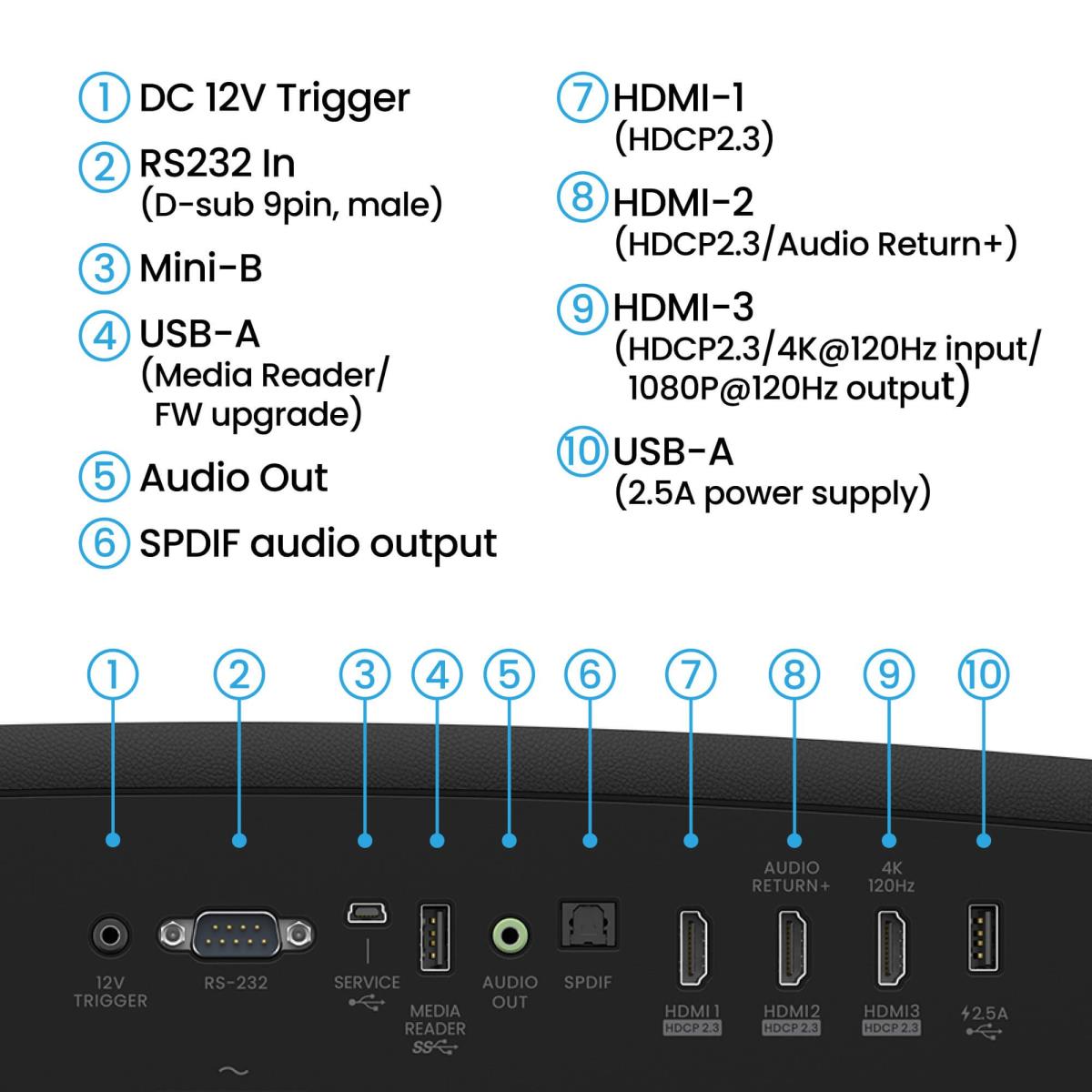 W2720i - Cinema Projector - 2500lm - 3840 X 2160 (4k/ Uhd) - 4led