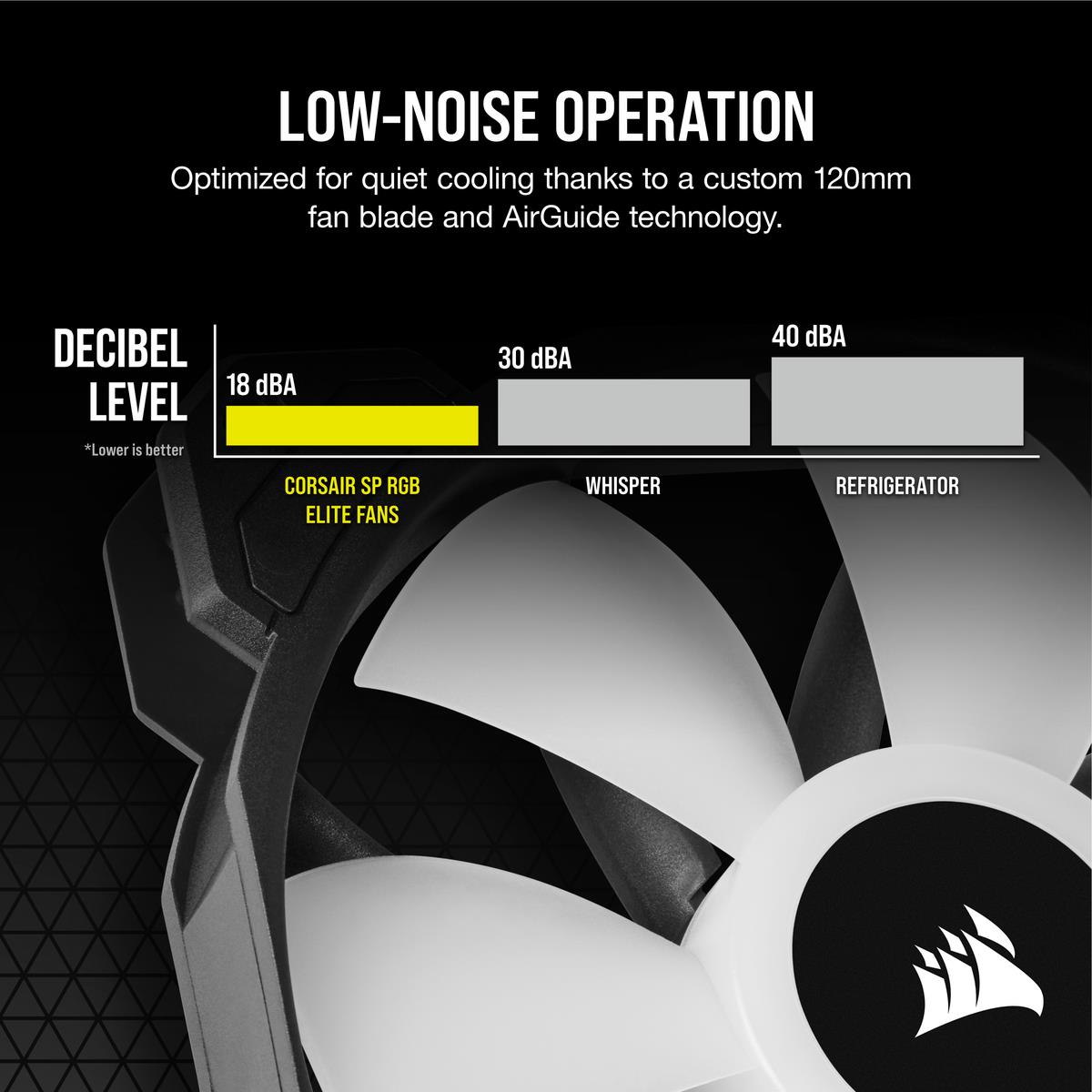 Led Fan - Sp Series Sp120 RGB Elite 120mm RGB With Airguide Triple Pack With Lighting Node Core