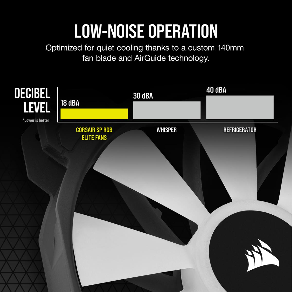 Led Fan - Sp Series Sp140 RGB Elite 140mm RGB With Airguide Dual Pack With Lighting Node Core