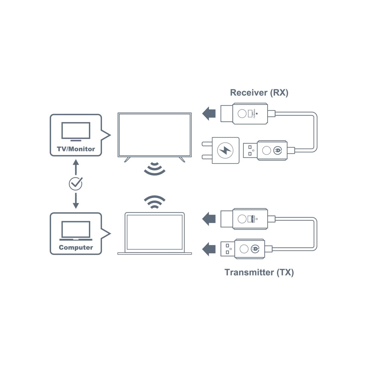 Wireless WHD211 Transmitter And Receiver