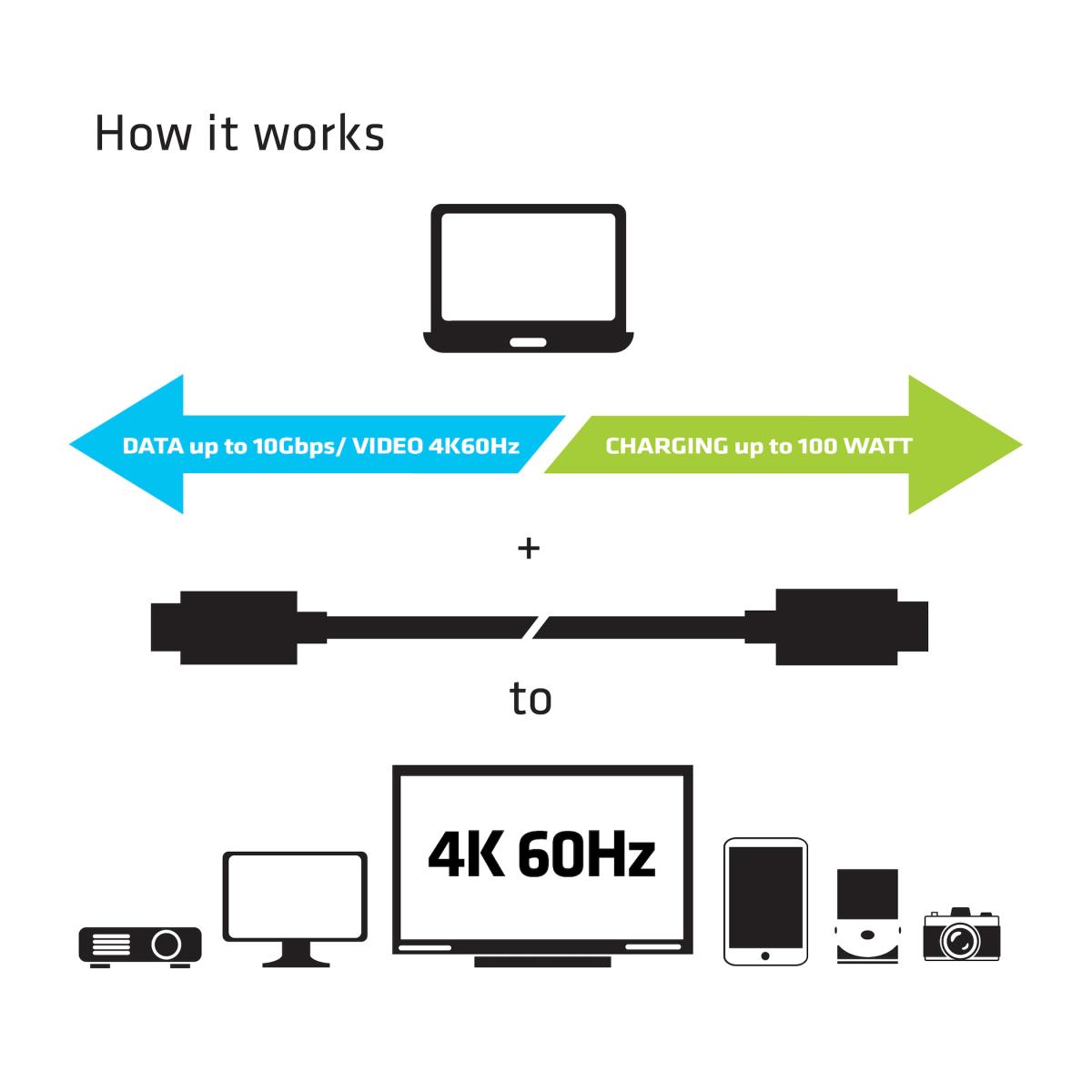 C3d USB 3.1 Type C To USB 3.1