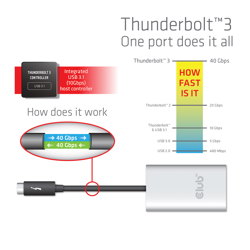 Thunderbolt 3 To DisplayPort 1.2 Dual Monitor 4k60hz
