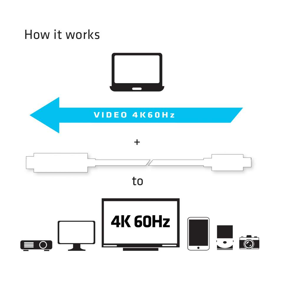 USB C To Hdmi 2.0 Uhd Active Cable 1.8mm/m