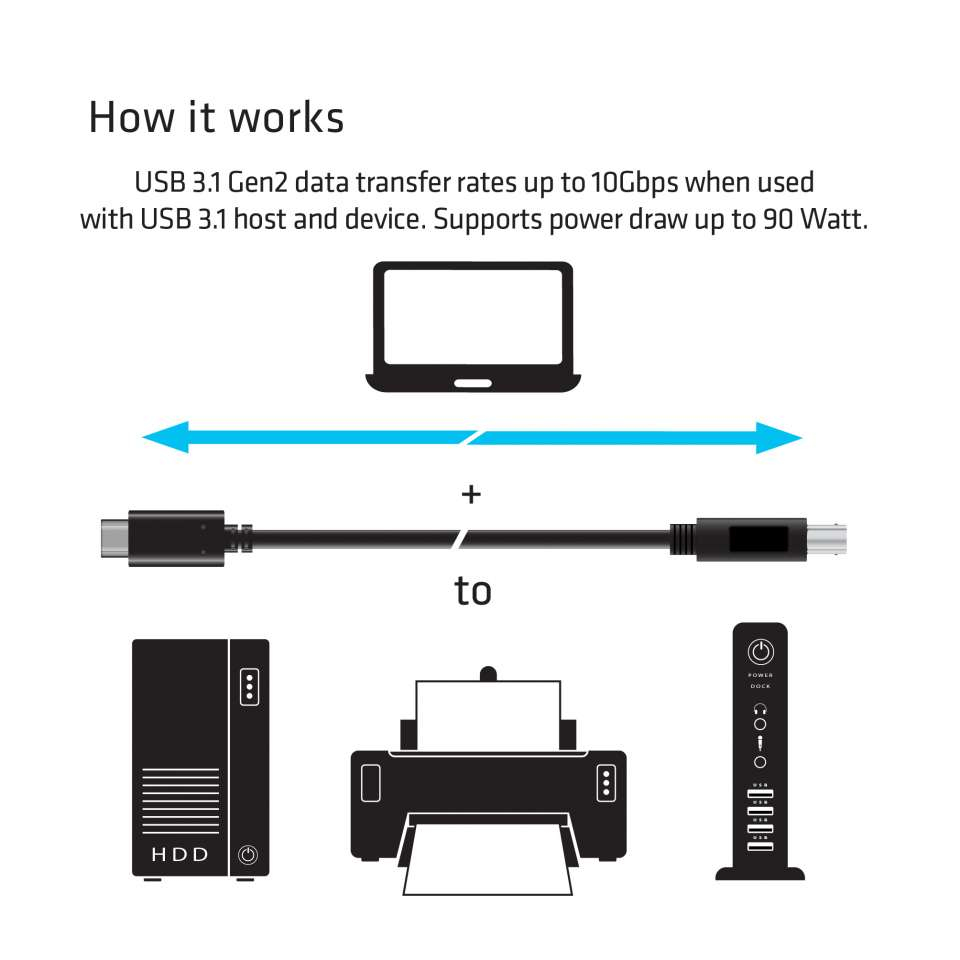 USB 3.1 Gen2 Type-c To Type-b Cable 1m.m/m